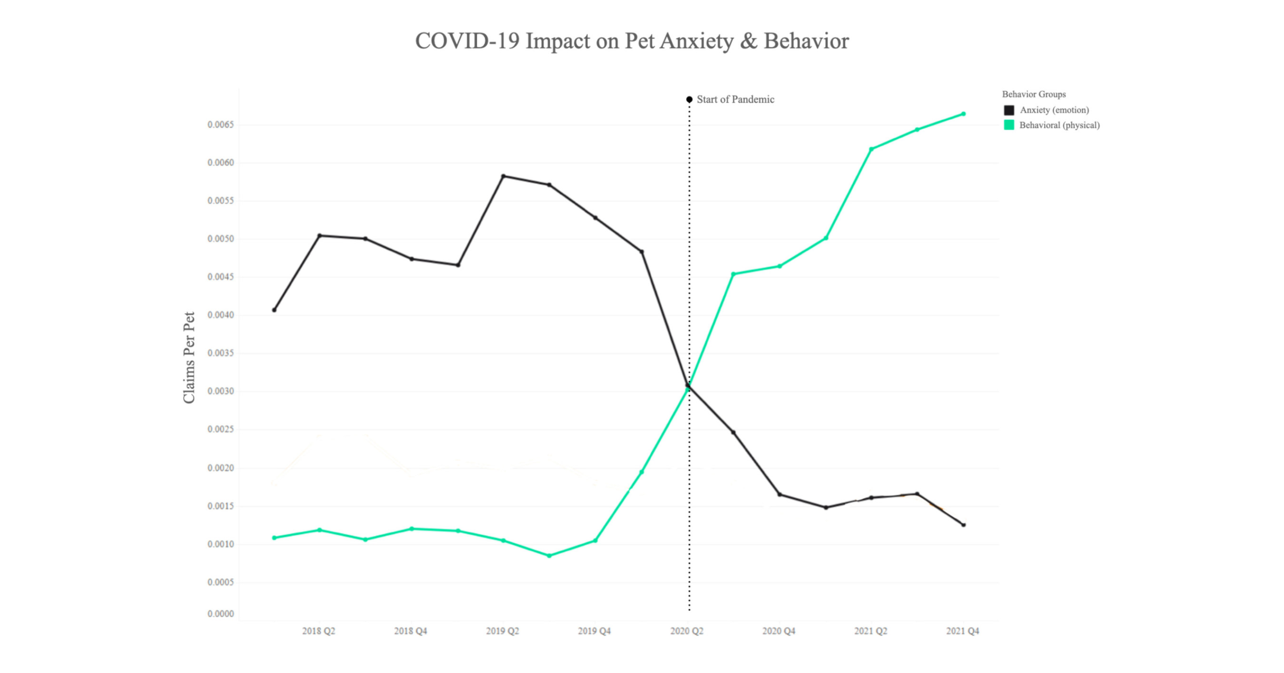 NEW DATA FROM FETCH PET INSURANCE SHOWS ANXIETY IN DOGS HAS DECREASED DURING THE PANDEMIC BUT BEHAVIORAL ISSUES INCREASED – PR Newswire