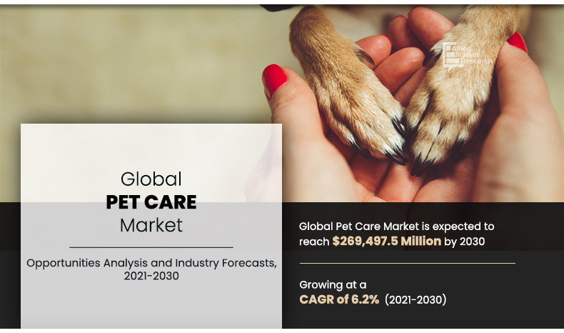 Rapidly Growing Pet products and supplies Industry will Foster Expansion of the $269,497.5 million Pet Care – EIN News