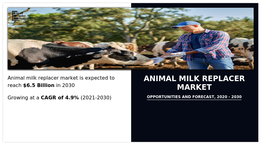 Animal Milk Replacer Market Presents Strong Revenue Visibility in Near Future Booming At a CAGR of 4.9% 2021-2030 – EIN News