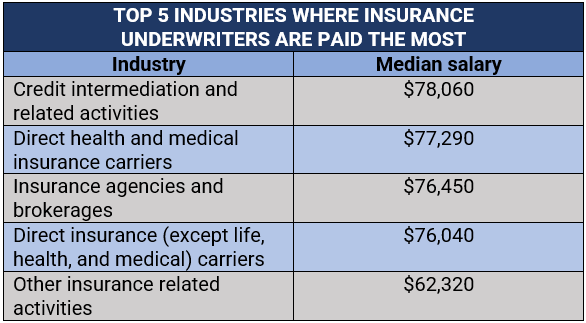 Insurance underwriters – what do they do? – Insurance Business