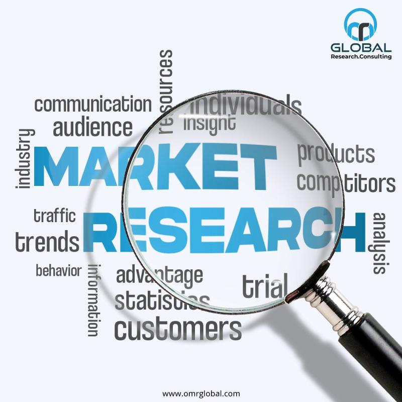 Veterinary Dental Equipment Market Trends, Size, Share and Forecast 2023-2029 – openPR